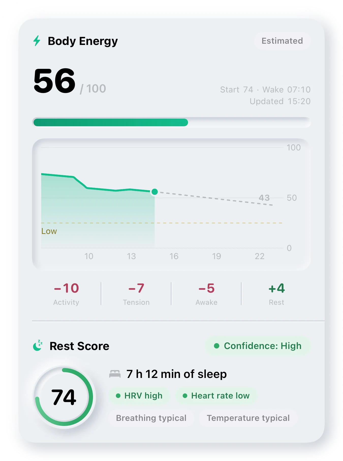 Body Energy panel in StressCheck: energy level, day curve and last night's Rest Score